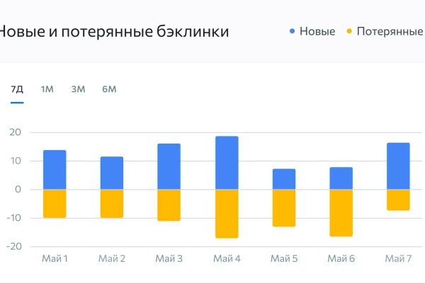 Кракен зеркало 2kraken biz