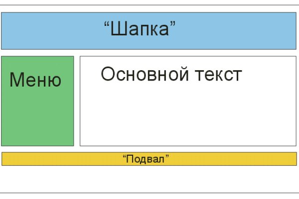 Кракен ссылка vtor